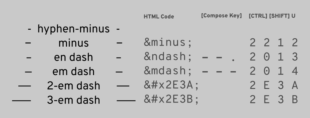 how to create an em dash on keyboard