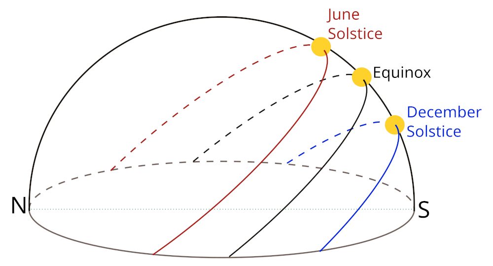 sun_position_on_solstice_and_equinox.jpg